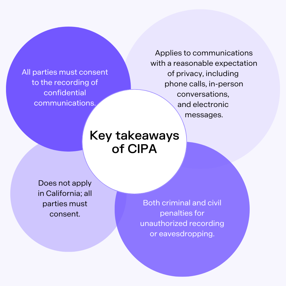 Venn diagram that shows the four key takeaways of CIPA