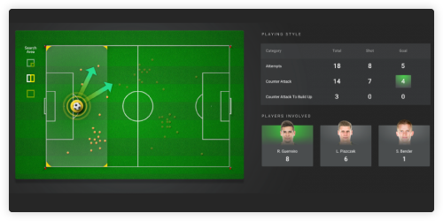 Stats Perform AI solution example of soccer player data